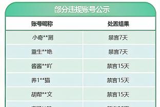 詹姆斯已砍下20分10助5断 湖人队史2004年11月后科比首人